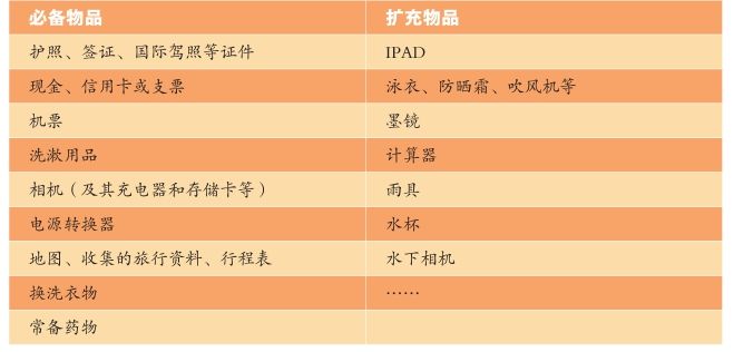 费用预算