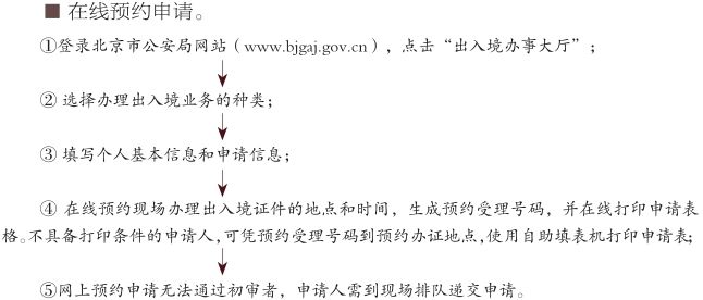 网络申请流程