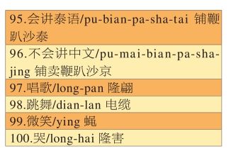 中文/泰语发音