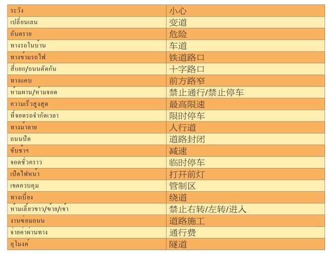 泰语交通领域常用语